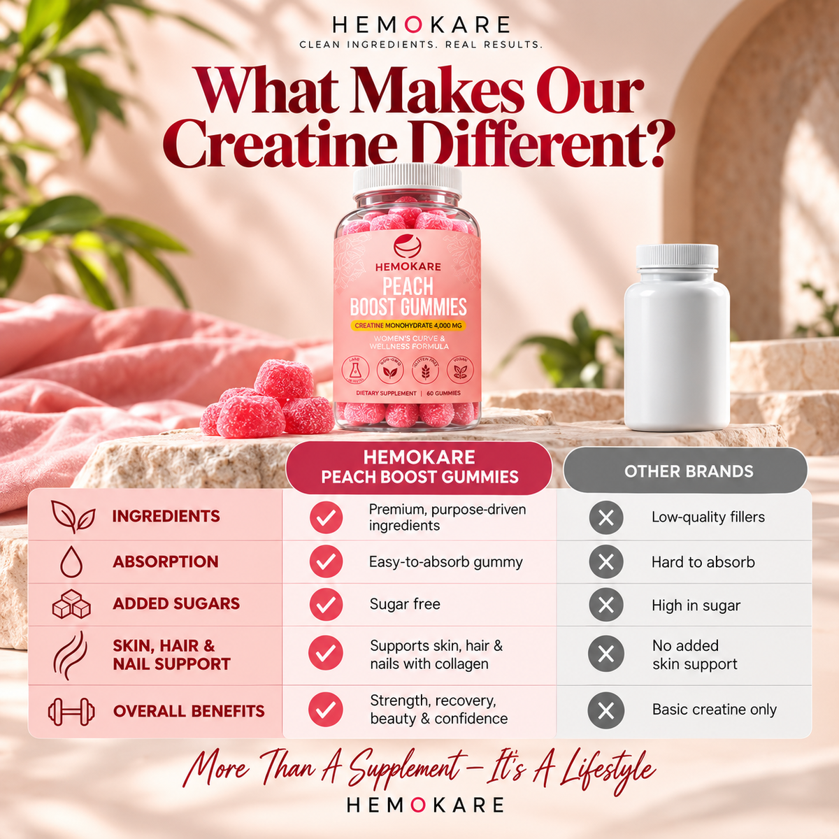 Hemokare Peach Boost Gummies – Creatine + Glute Support