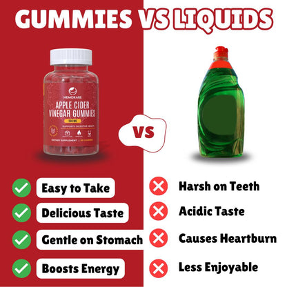 Apple Cider Vinegar Gummies – Daily Detox &amp; Balance Support