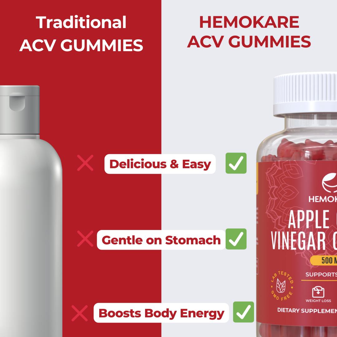 Apple Cider Vinegar Gummies – Daily Detox &amp; Balance Support